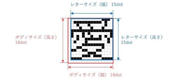 画像:ボディサイズとレターサイズ