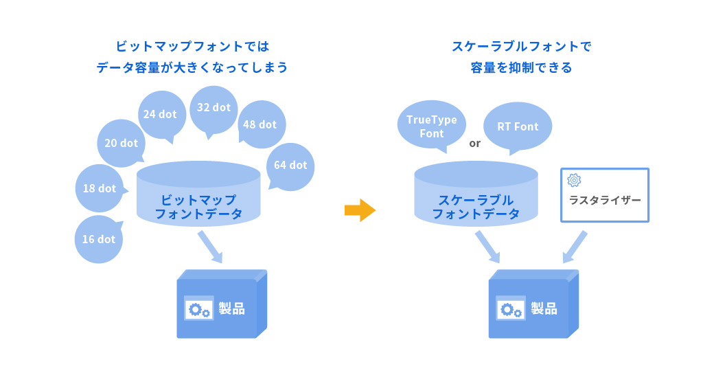 画像:例 16,18,20,24,32,48,64dotで表示されたい場合