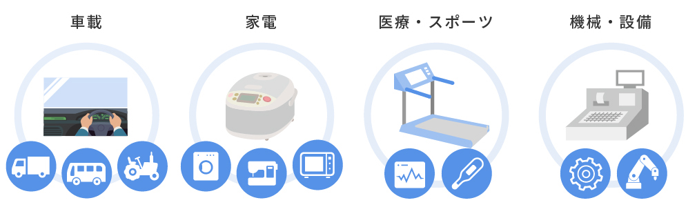 画像：OSなしの場合