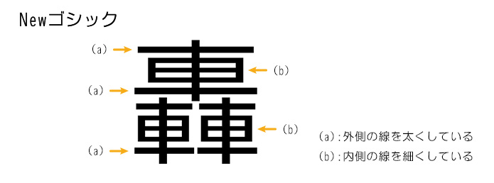 ②-4:画数の多い文字は線の太さにメリハリをつける。