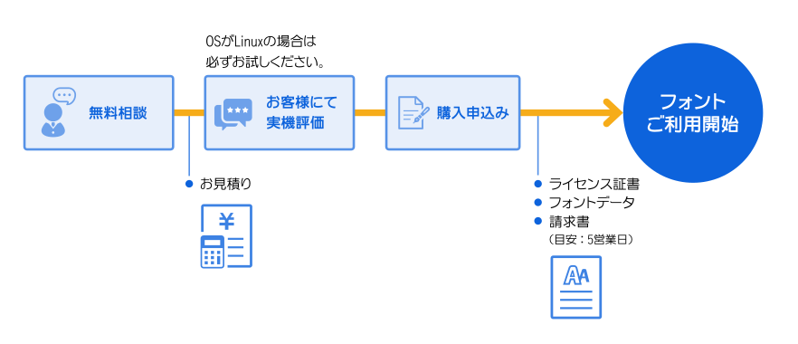 画像：サーバーライセンスの購入方法