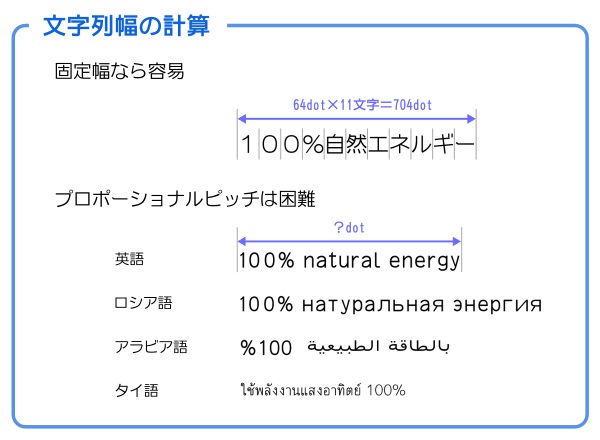 文字列幅の計算