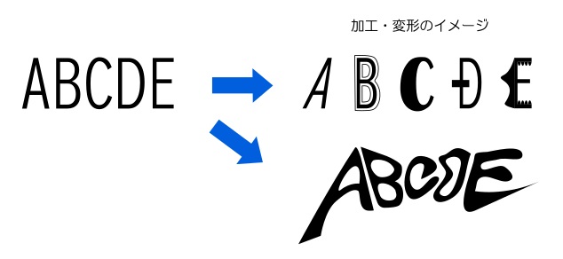 フォントの加工・変形について