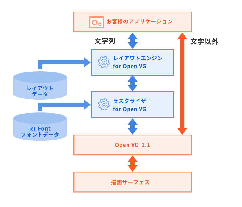 ラスタライザー