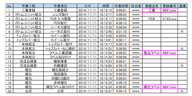 画像:外部I/Oにより外部機器との連携を実現