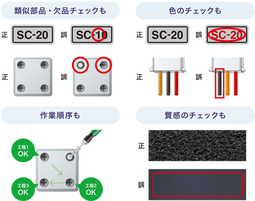 類似部品・欠品チェックも。色のチェックも。作業順序も。質感のチェックも。