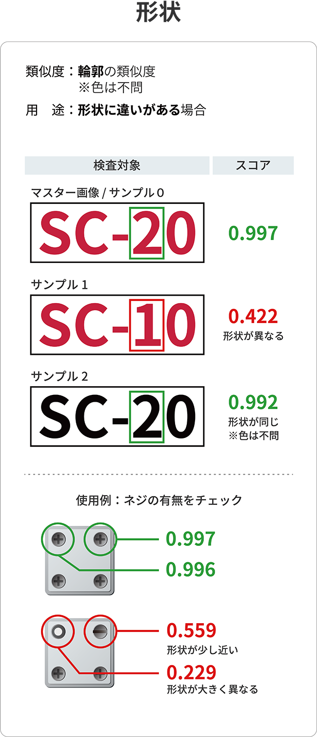 形状の判定ロジック説明図
