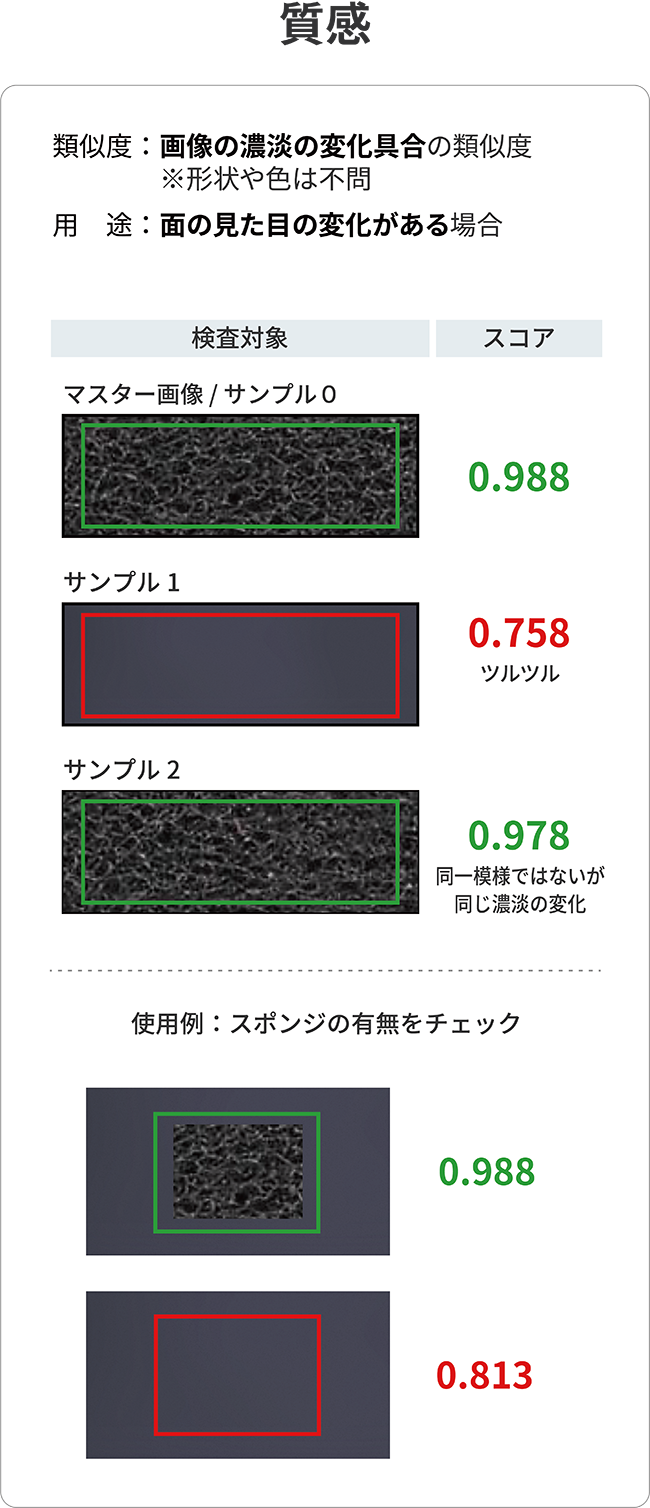 質感の判定ロジック説明図
