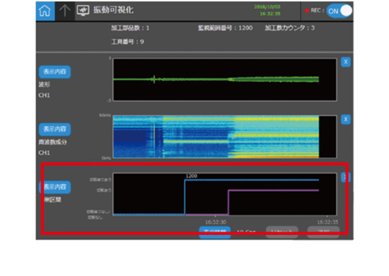 劣悪環境下でも