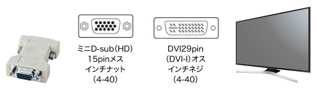 お客様側でご用意いただくもの